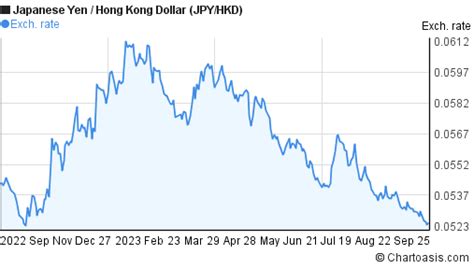 japanese yen to hkd